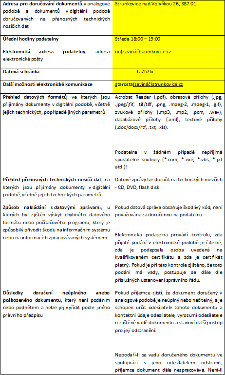 Obecné informace pro doručování